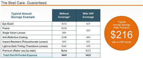 vsp vision insurance coverage